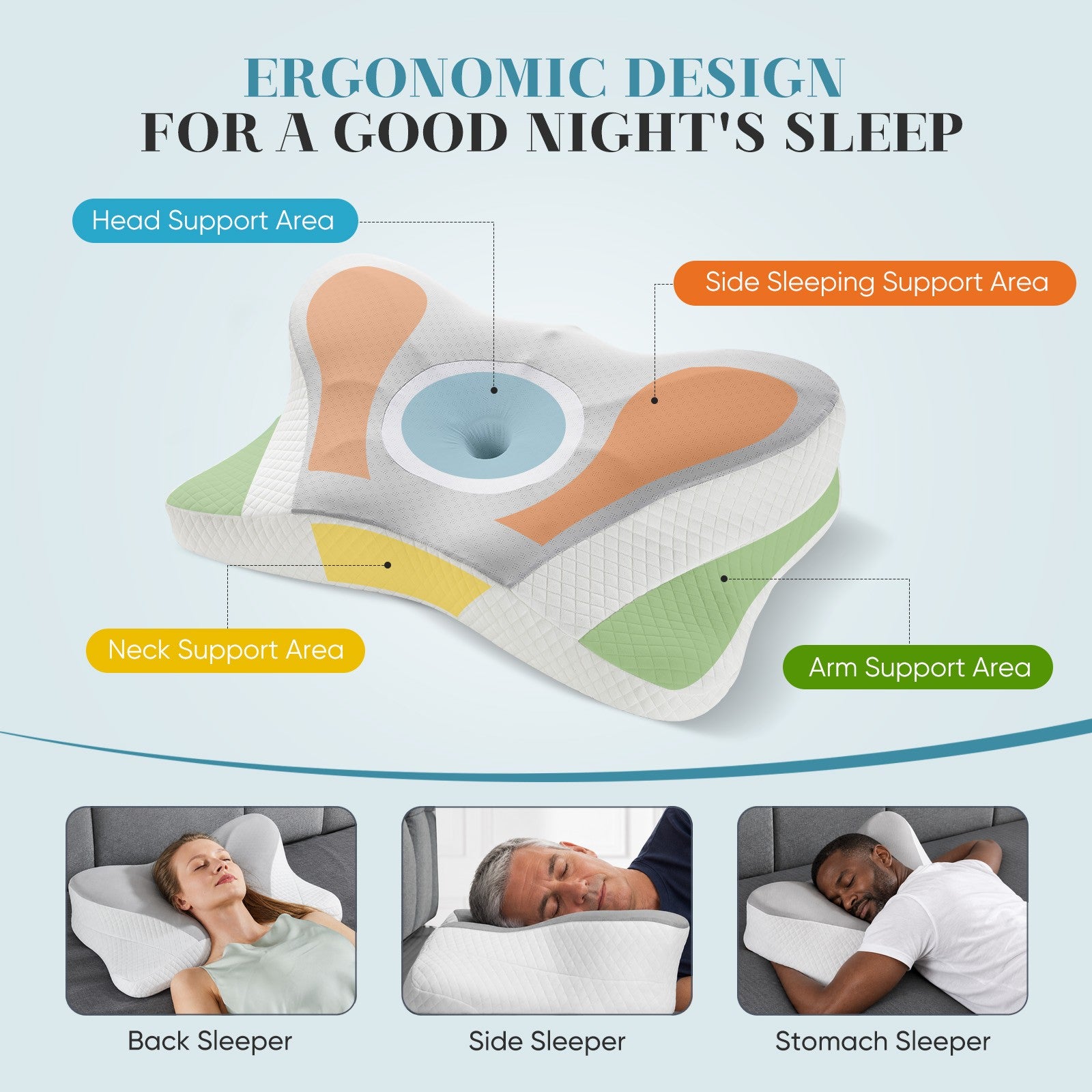 Support zones of the Valynest Contour Pillow and the three sleeping positions